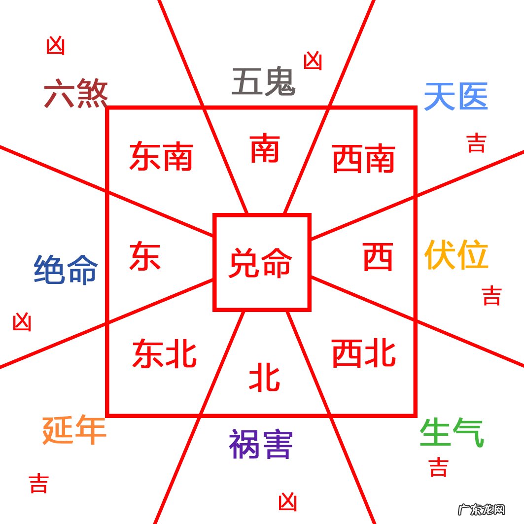 速查房子风水是否合适自己买房租房的同学过来 如何查看房子风水