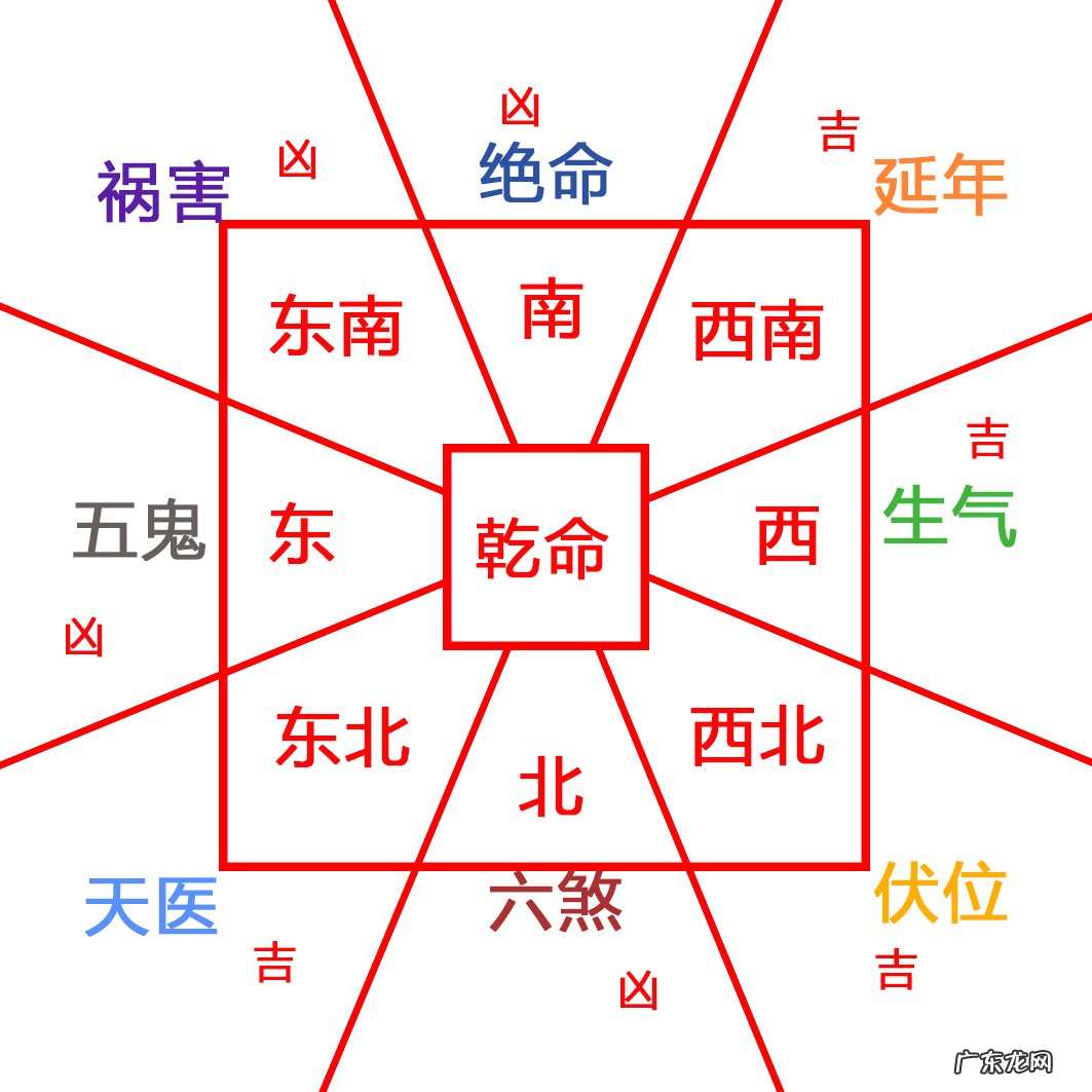 速查房子风水是否合适自己买房租房的同学过来 如何查看房子风水