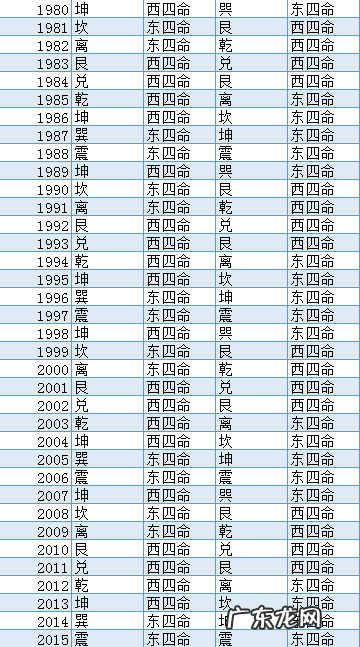 速查房子风水是否合适自己买房租房的同学过来 如何查看房子风水