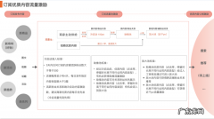 淘宝订阅发布商家优质内容流量激励计划