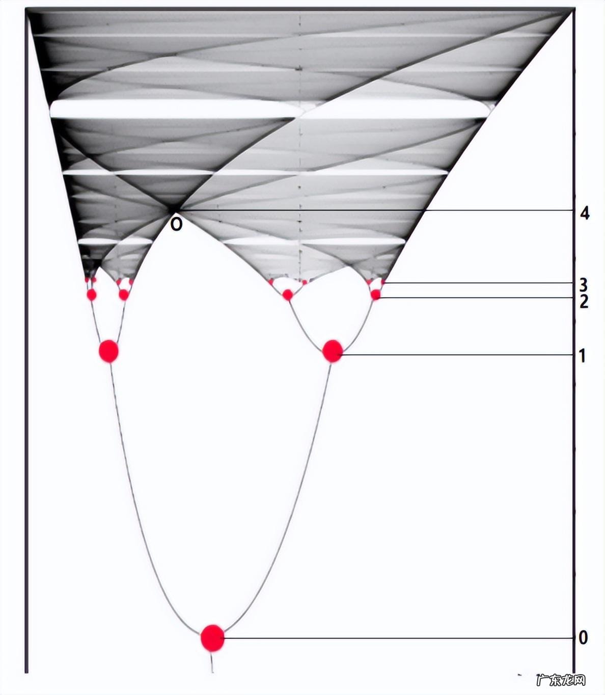 风水太极图 风水中的太极点是什么意思
