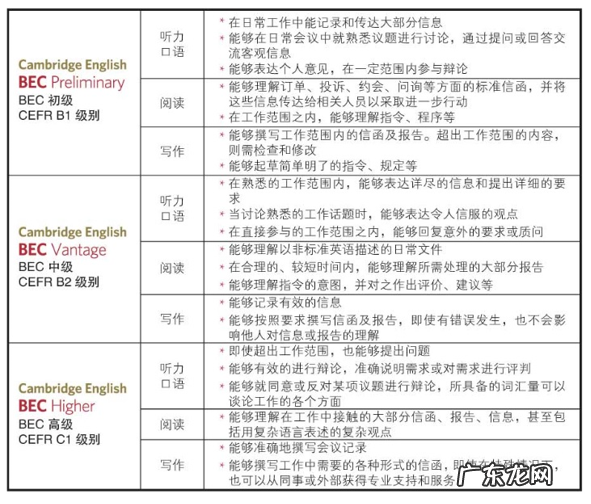 2022年商务英语报名时间 2022商务英语考试报名时间