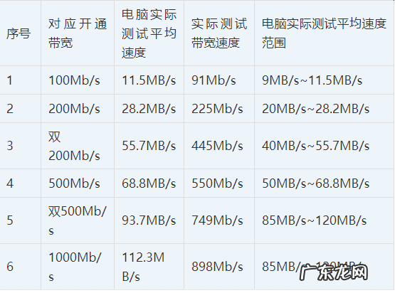 测名字 网络测速