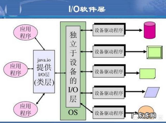 现在出了流行开发语言C,JAVA外,还有哪些主流开发需要以及用在哪些开发方面?