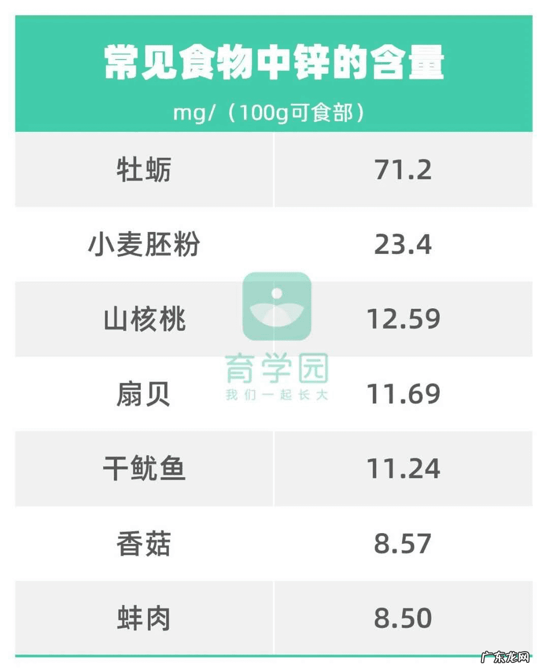 赖氨葡锌颗粒有害处吗 赖氨酸锌的作用
