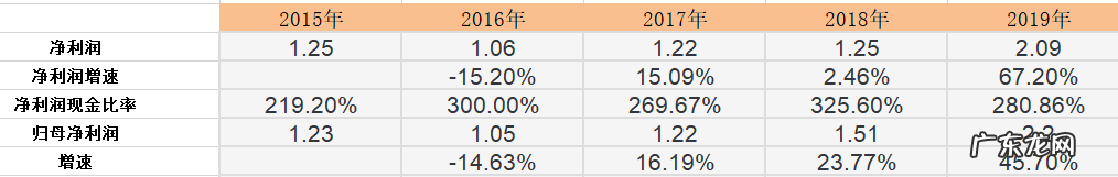 金针菇的市场在成长(一) 雪榕生物 雪榕金针菇和金针菇区别