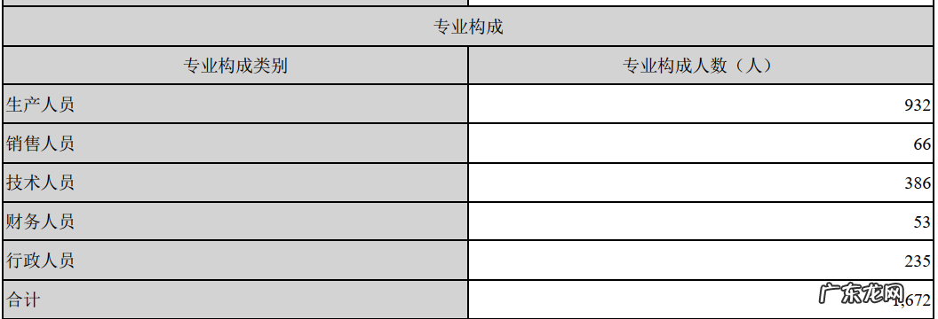 金针菇的市场在成长(一) 雪榕生物 雪榕金针菇和金针菇区别