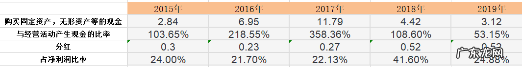 金针菇的市场在成长(一) 雪榕生物 雪榕金针菇和金针菇区别