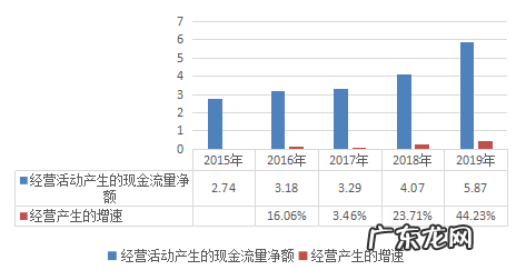 金针菇的市场在成长(一) 雪榕生物 雪榕金针菇和金针菇区别