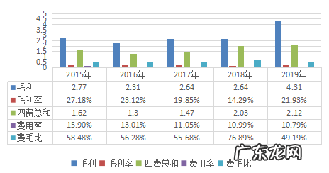 金针菇的市场在成长(一) 雪榕生物 雪榕金针菇和金针菇区别