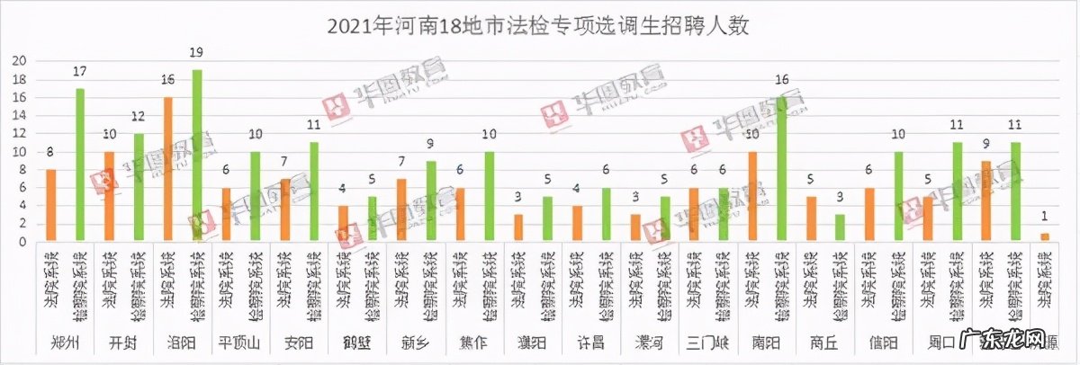 河南选调生申论真题 2020河南选调生考试真题