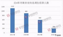 河南选调生申论真题 2020河南选调生考试真题