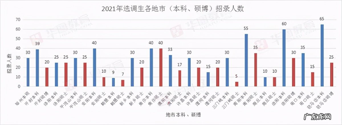 河南选调生申论真题 2020河南选调生考试真题