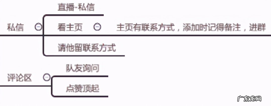 阿里旺旺主要功能 阿里旺旺的使用规则