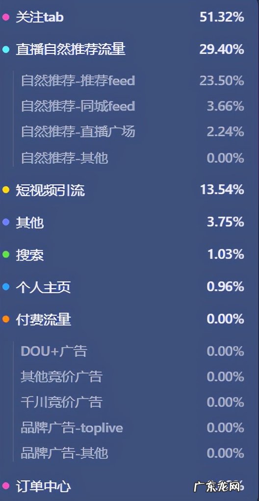 阿里旺旺主要功能 阿里旺旺的使用规则