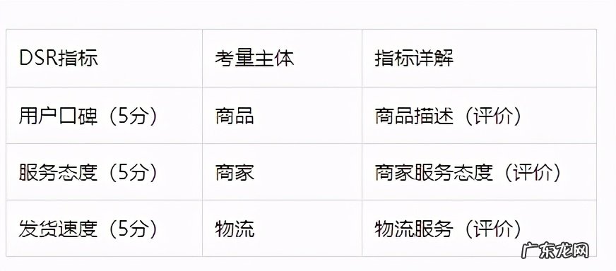 阿里旺旺主要功能 阿里旺旺的使用规则