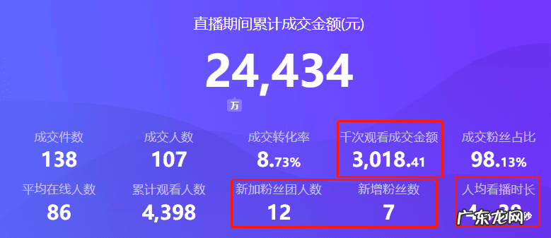 阿里旺旺主要功能 阿里旺旺的使用规则