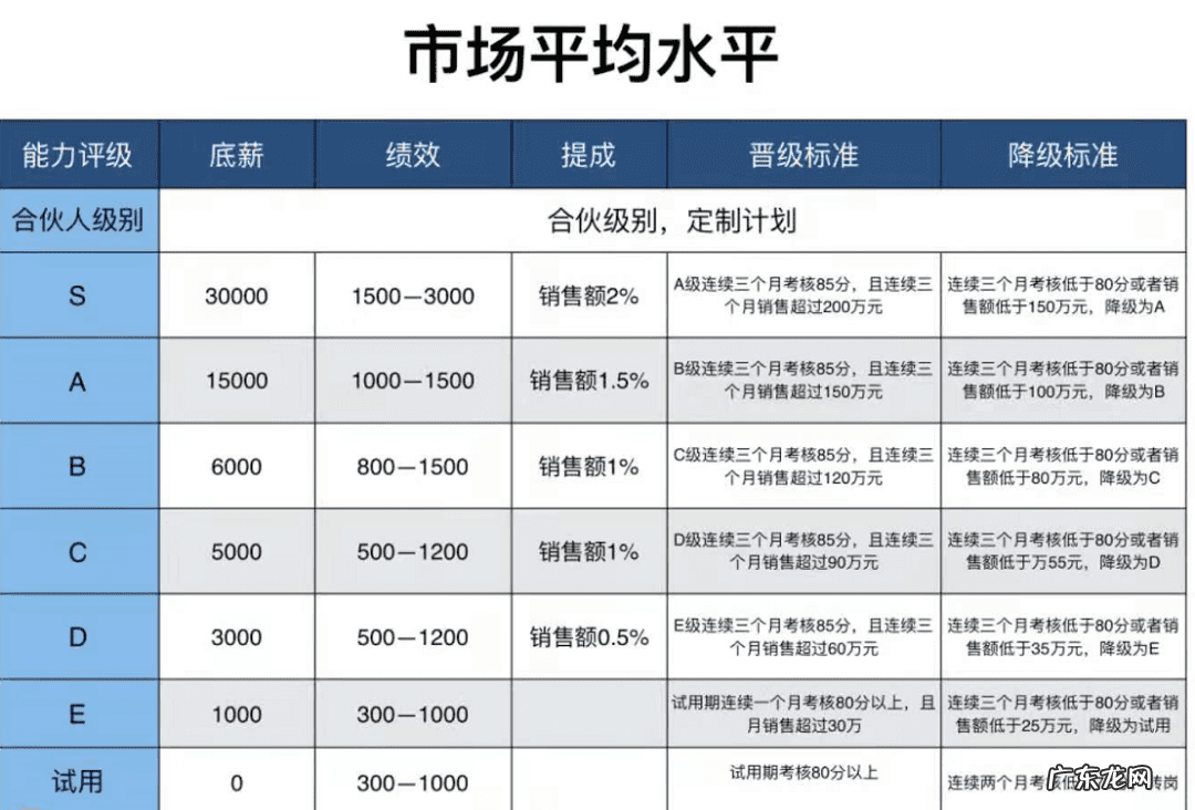 阿里旺旺主要功能 阿里旺旺的使用规则