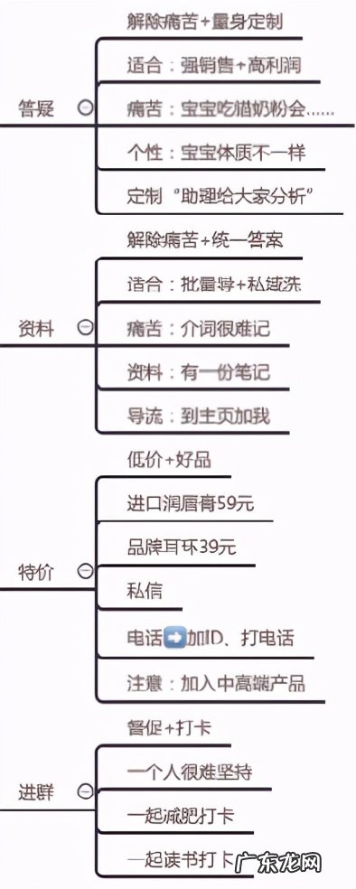 阿里旺旺主要功能 阿里旺旺的使用规则