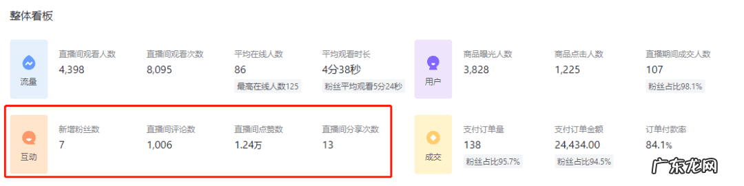 阿里旺旺主要功能 阿里旺旺的使用规则