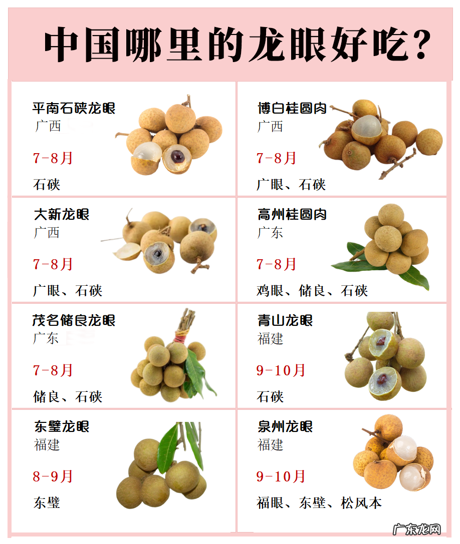 现在龙眼产地哪里 龙眼产地是哪里