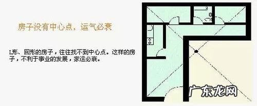 回字型户型风水怎么样 回字形房子风水