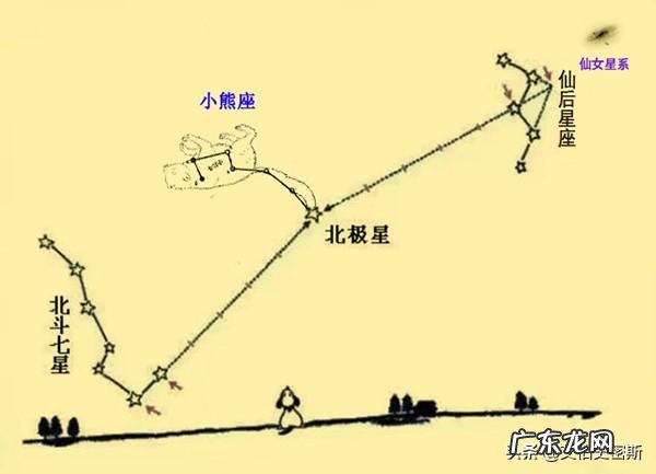 仙女座星系离银河系多远?晚上用肉眼能看见吗?