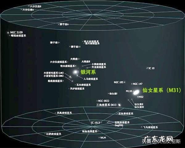 仙女座星系离银河系多远?晚上用肉眼能看见吗?