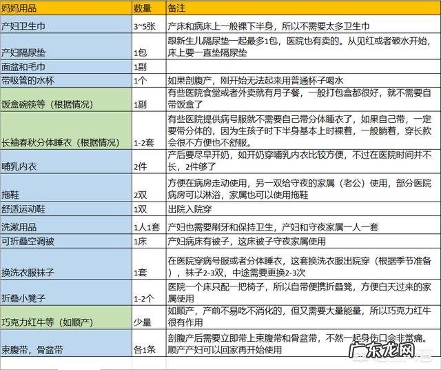 孕39周,晚上上厕所,发现有黄色果冻状的分泌物,是什么情况?应该怎么办?