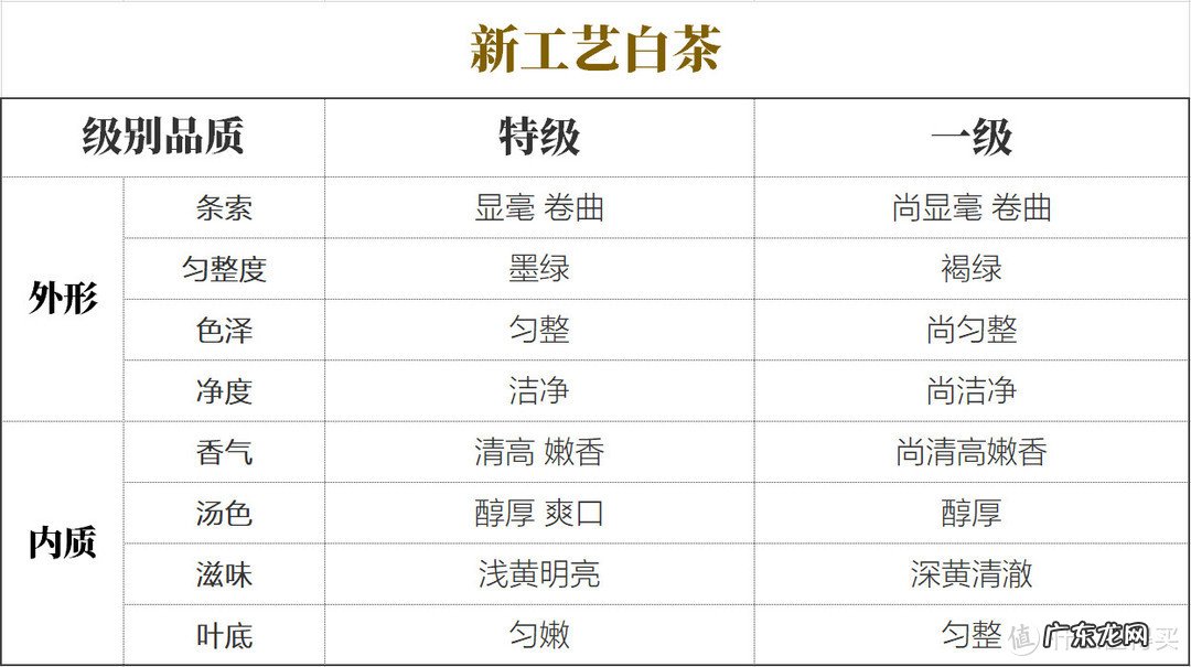 茶叶qs认证 茶叶Qs