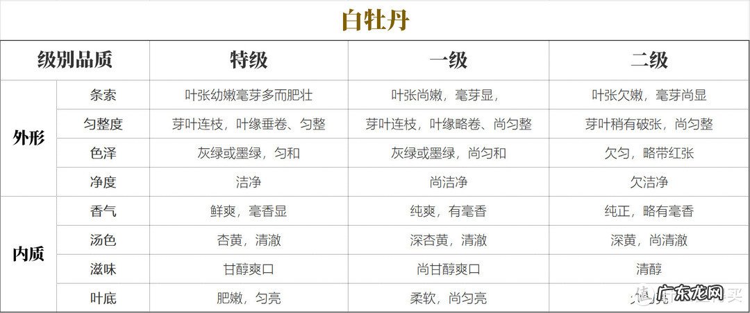 茶叶qs认证 茶叶Qs