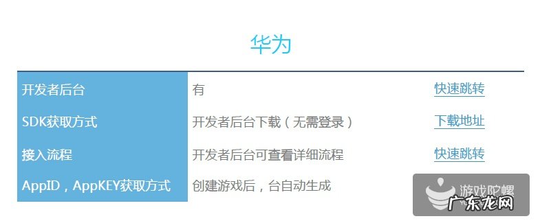 手游渠道有哪些 手游渠道