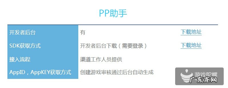 手游渠道有哪些 手游渠道