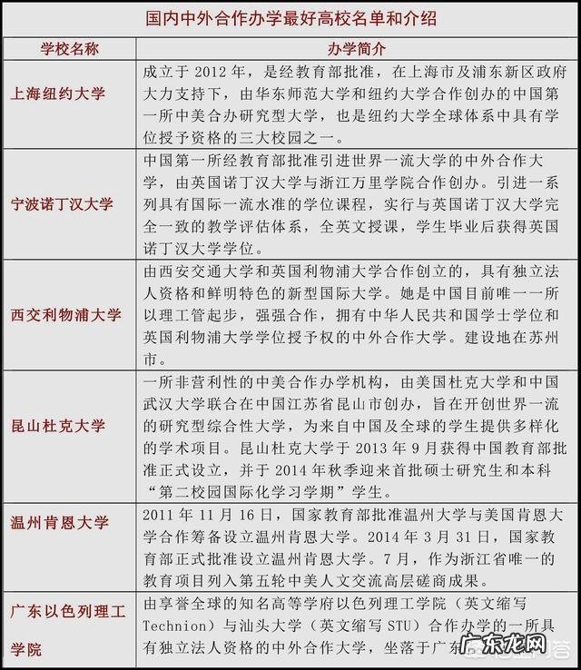 一所大学中外合作办学和本校有什么不一样?
