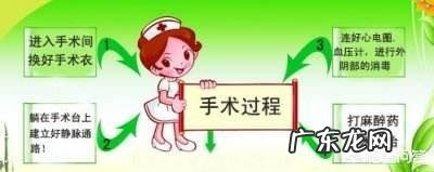 人流对身体的危害大吗？