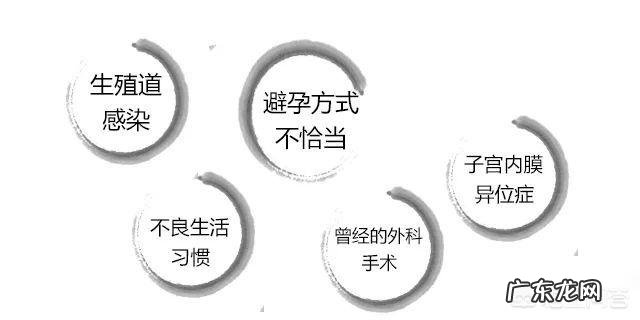 宫外孕能变成宫内孕吗?