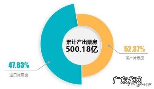 看了下国产电影总票房排行榜，前20名几乎没有我们以前熟悉的导演的作品？