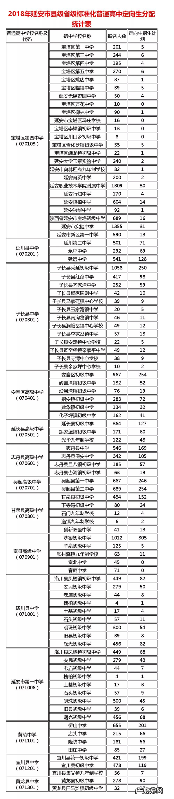 中考成绩出来了,没查的赶紧点这里查询! 2011年中考成绩查询系统
