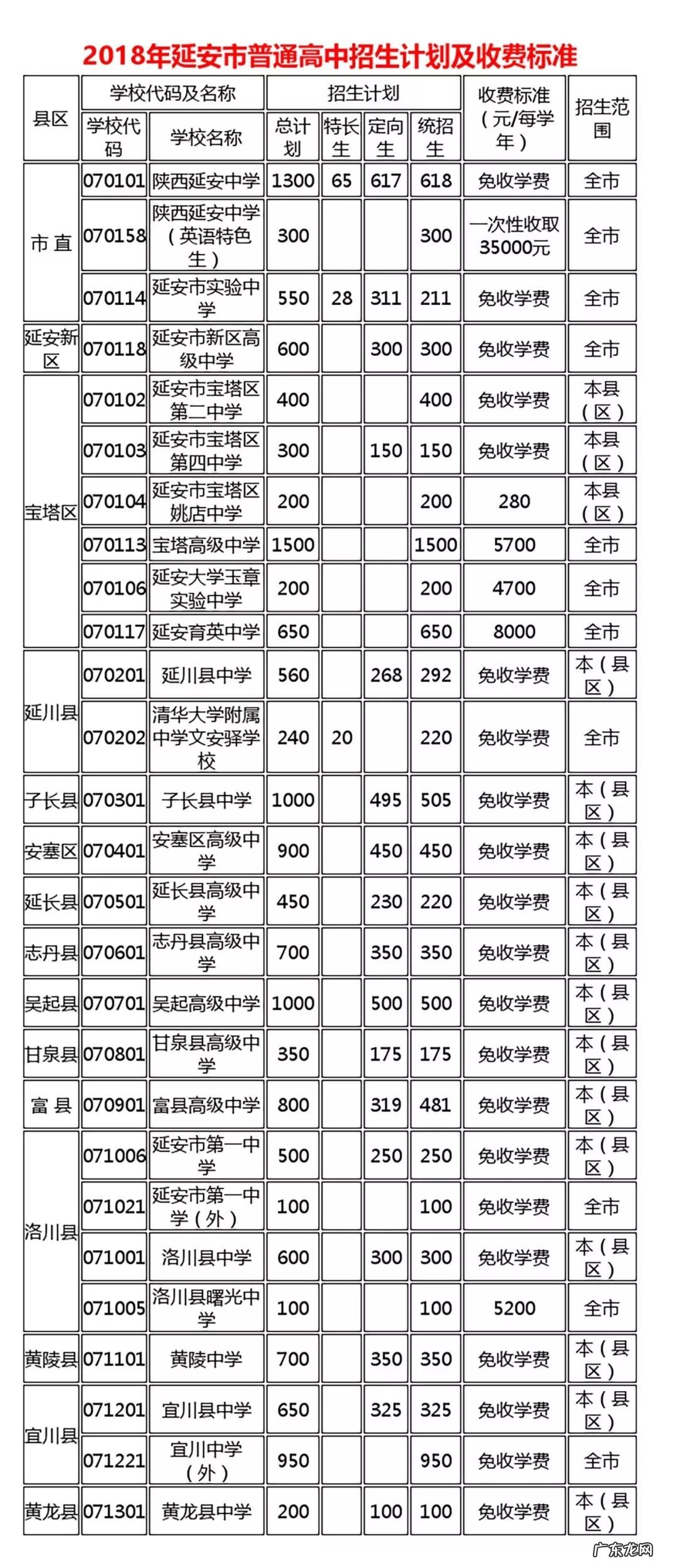 中考成绩出来了,没查的赶紧点这里查询! 2011年中考成绩查询系统