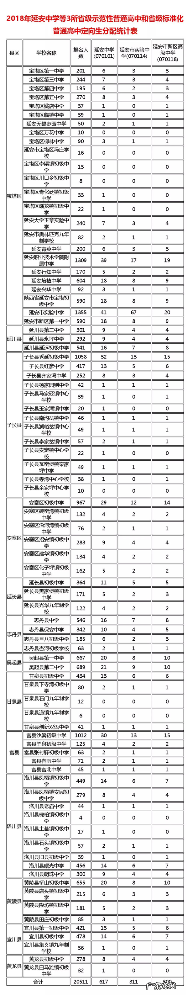 中考成绩出来了,没查的赶紧点这里查询! 2011年中考成绩查询系统
