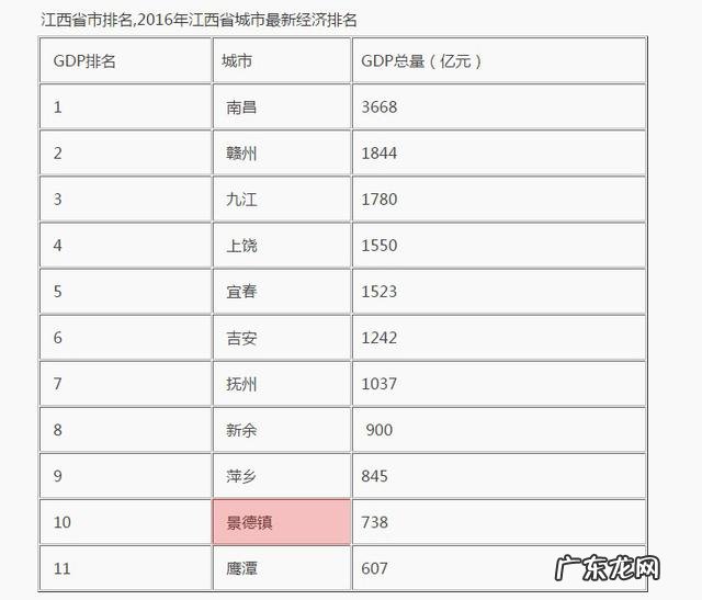 景德镇属于几线城市,在江西以及全国是个怎样的地位?