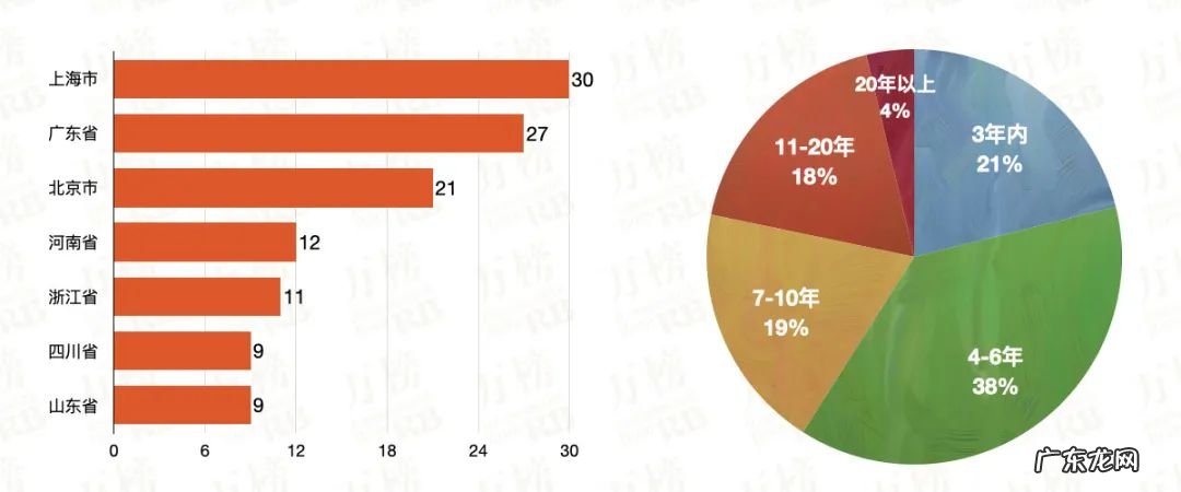 面条加盟店排行榜 加盟面食全国排名