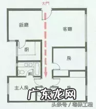 圆形小区风水好吗 圆形楼房风水好吗