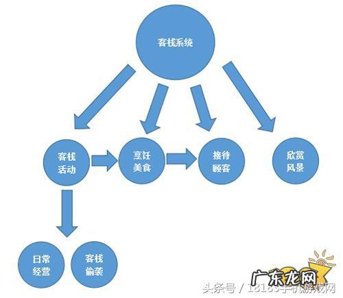 武林外传同福奇缘完美怎么加 [武林外传]同福攻略
