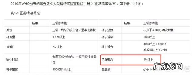精子畸形率99%,能顺利怀孕吗?