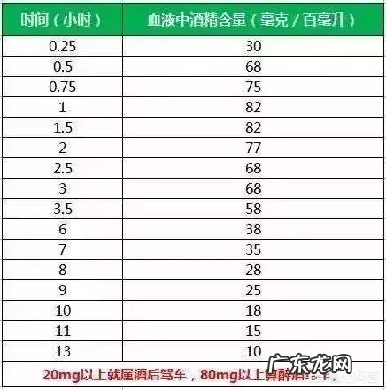 交警认定的酒驾标准是什么?