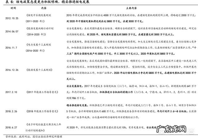 核能的发展前景是怎样的?