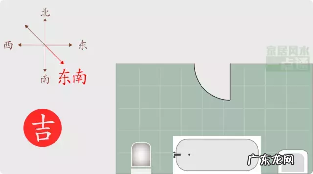 房屋风水方位 房子风水位置