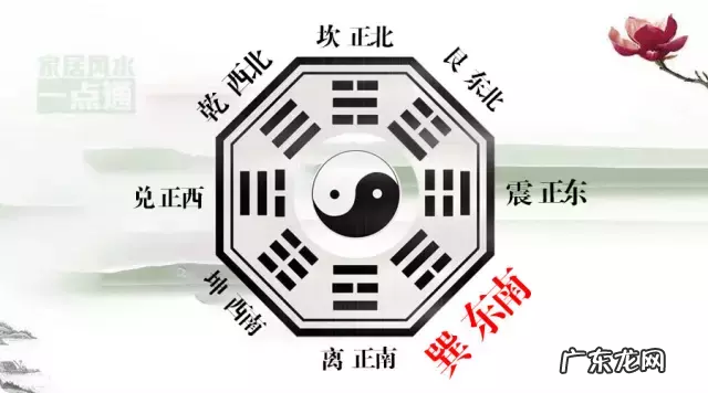 房屋风水方位 房子风水位置