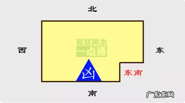 房屋风水方位 房子风水位置